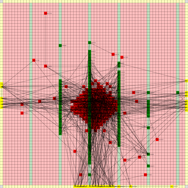 Final Placement using n_neighbors=32